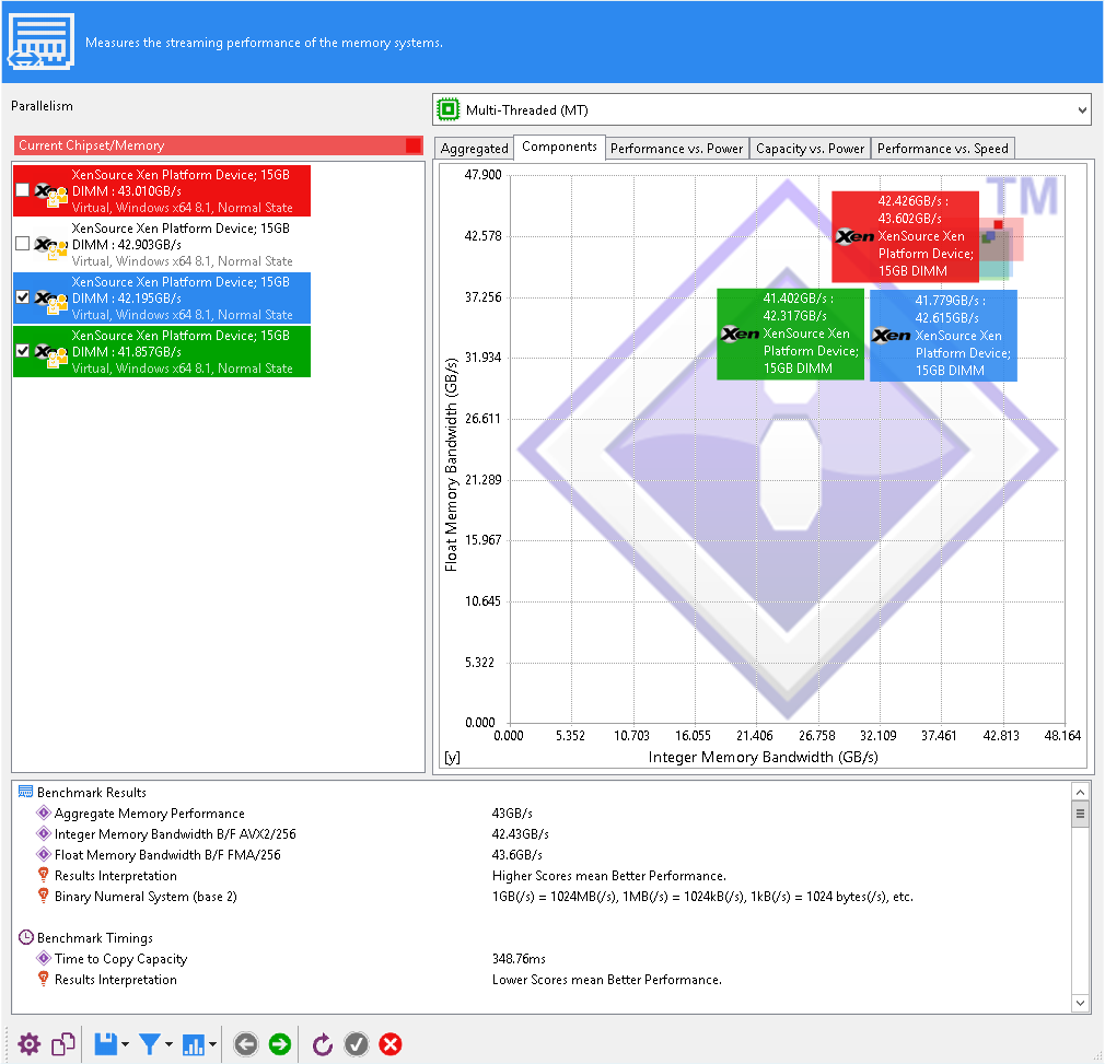 AWS SiSoft Sandra Test