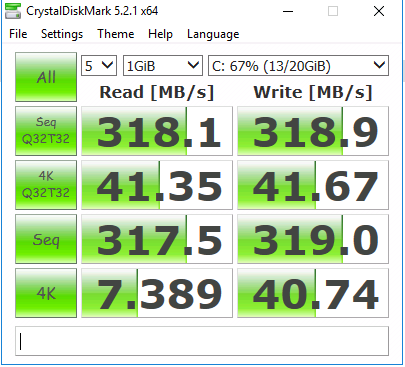 SIM-Cloud CrystalDiskMark testing