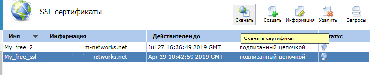 Скачать SSl-сертификаты