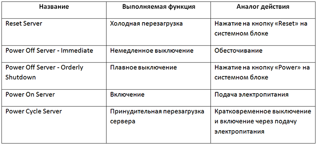 Server management