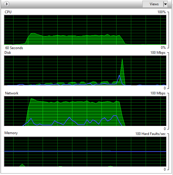 Productivity increase