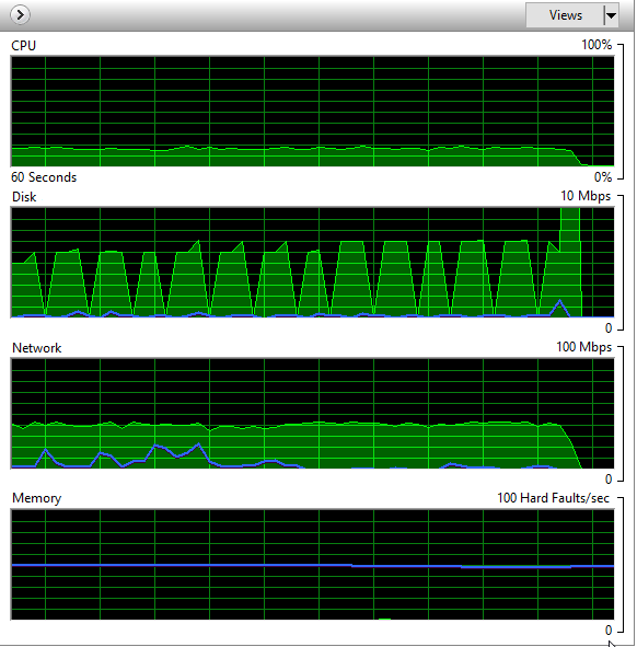 Productivity increase