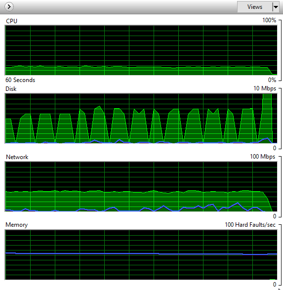 Productivity increase